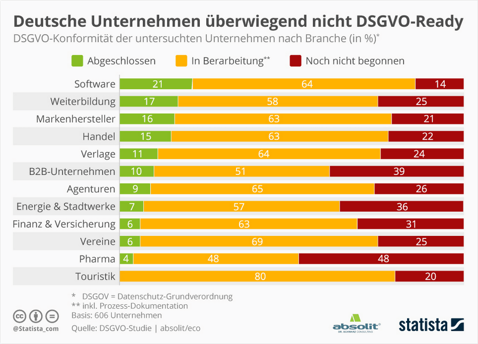 Zu viele Statistiken für eine einzelne Powerpoint Folie