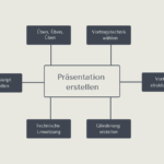 Präsentation erstellen - So gehe ich bei Präsentationen vor